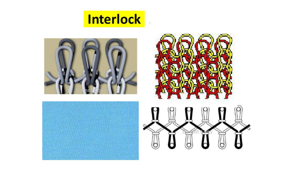Vải interlock là gì?